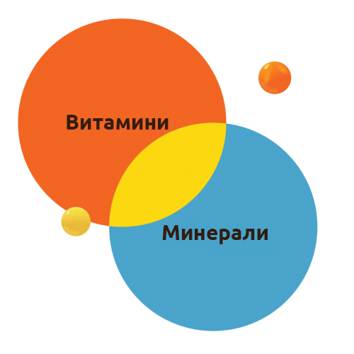 vitaminiminerali
